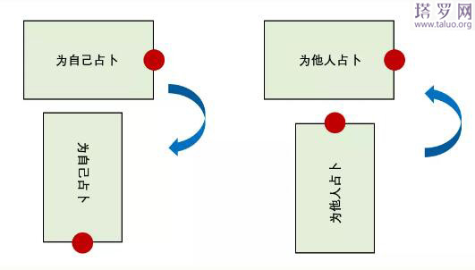 塔罗牌占卜问题大全（塔罗牌占卜步骤）