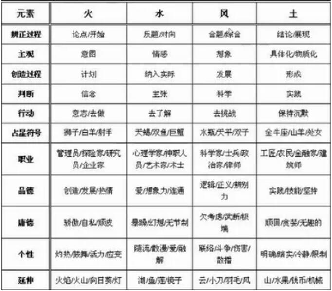 塔罗牌四元素 塔罗牌风火水土四大元素（4）